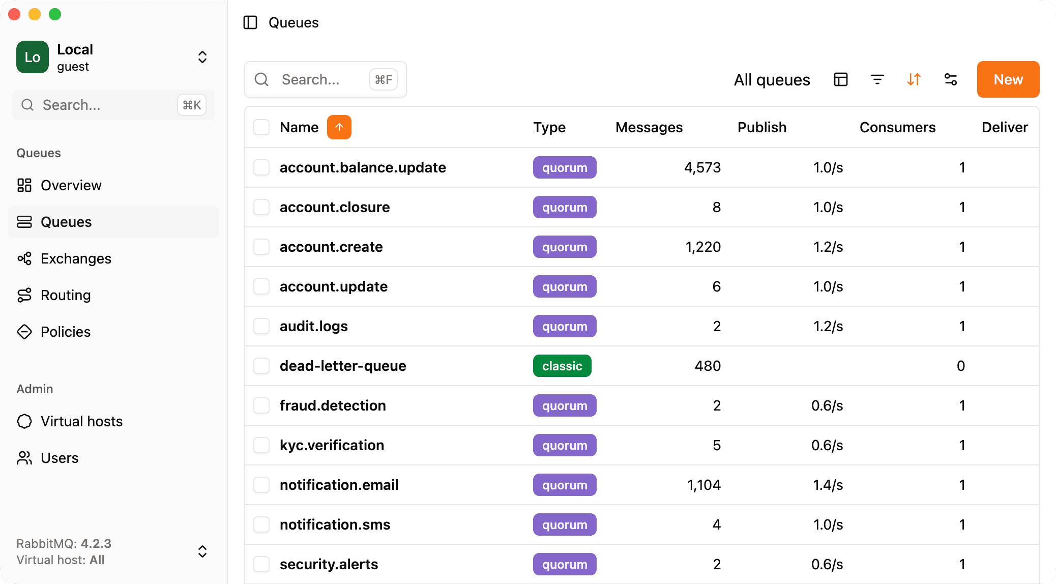 All queues table
