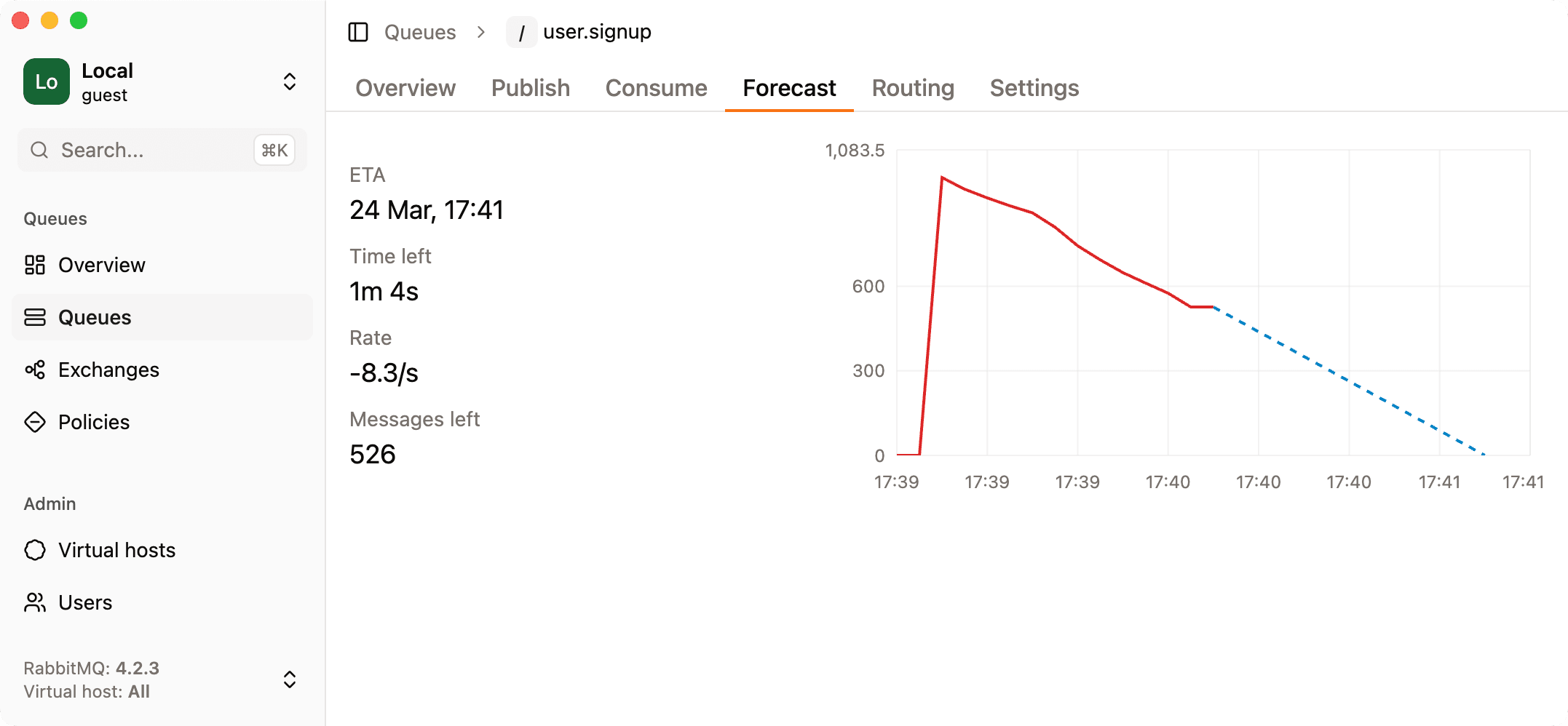 Rabbitgui forecasting queue drain time