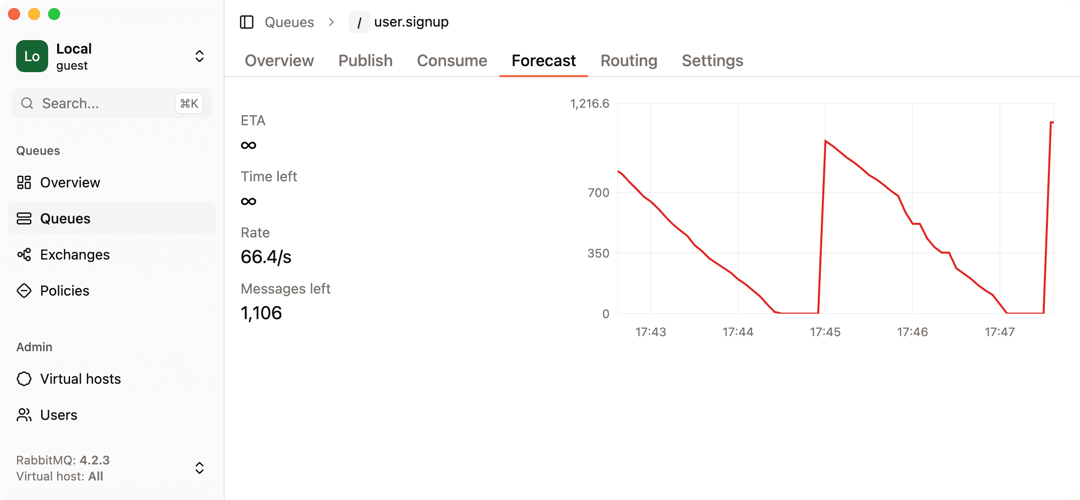 Rabbitgui infinite drain time