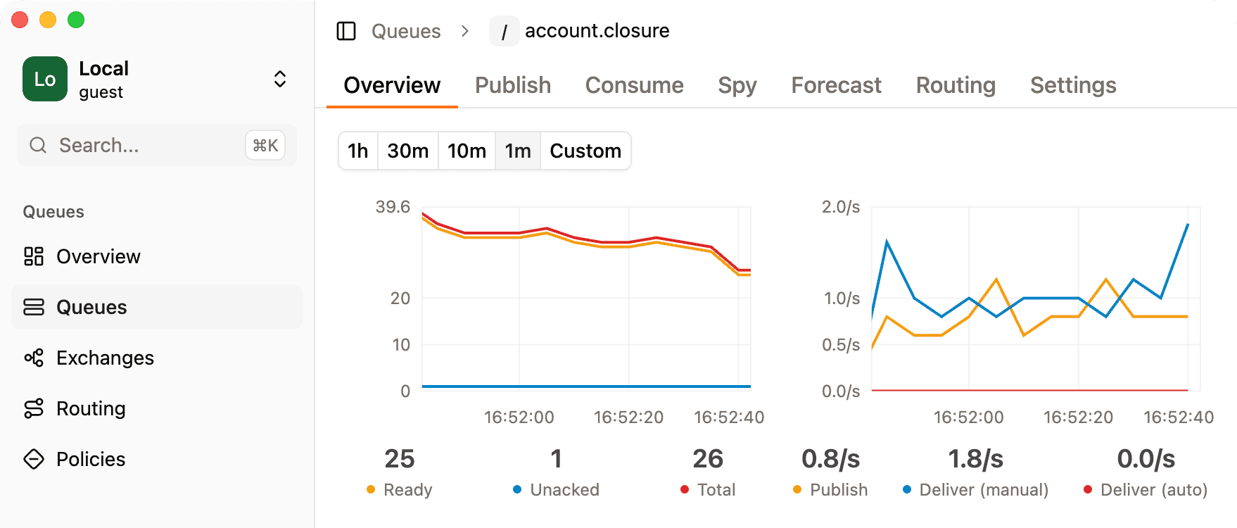 Rabbitgui queue statistics