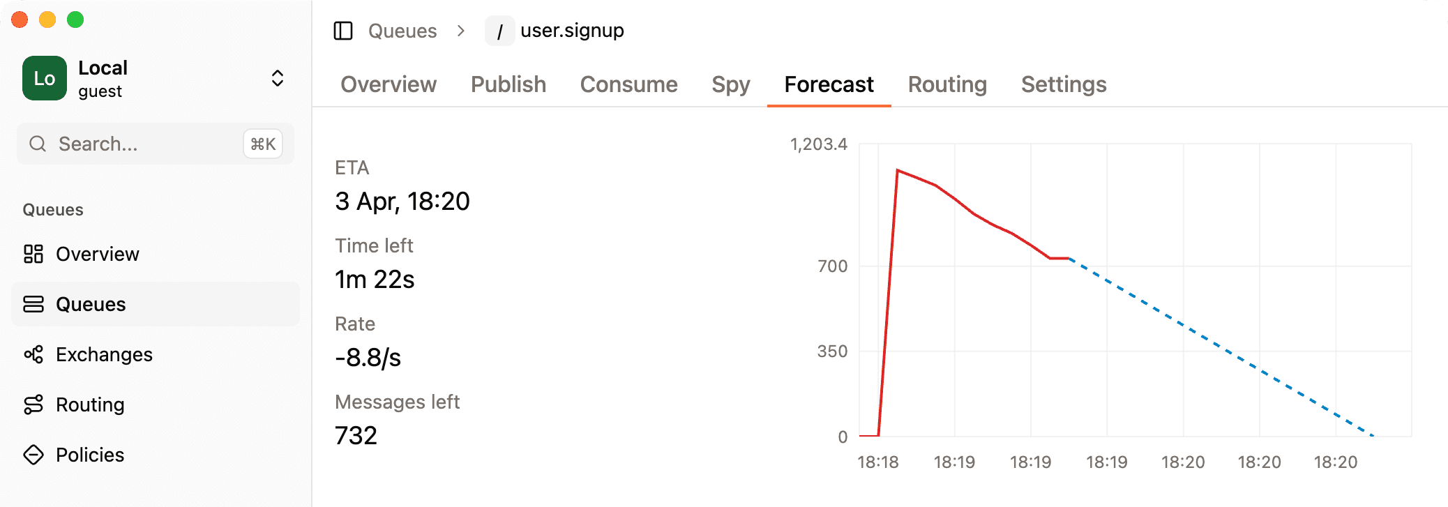 Rabbitgui screenshot forecast queue drain time