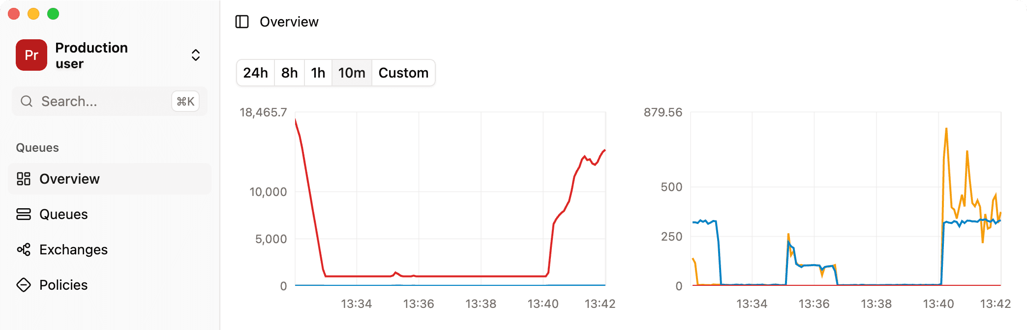 Rabbitmq cluster wide monitoring graphs