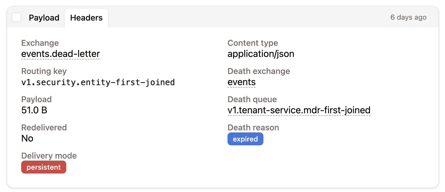 Rabbitmq message headers
