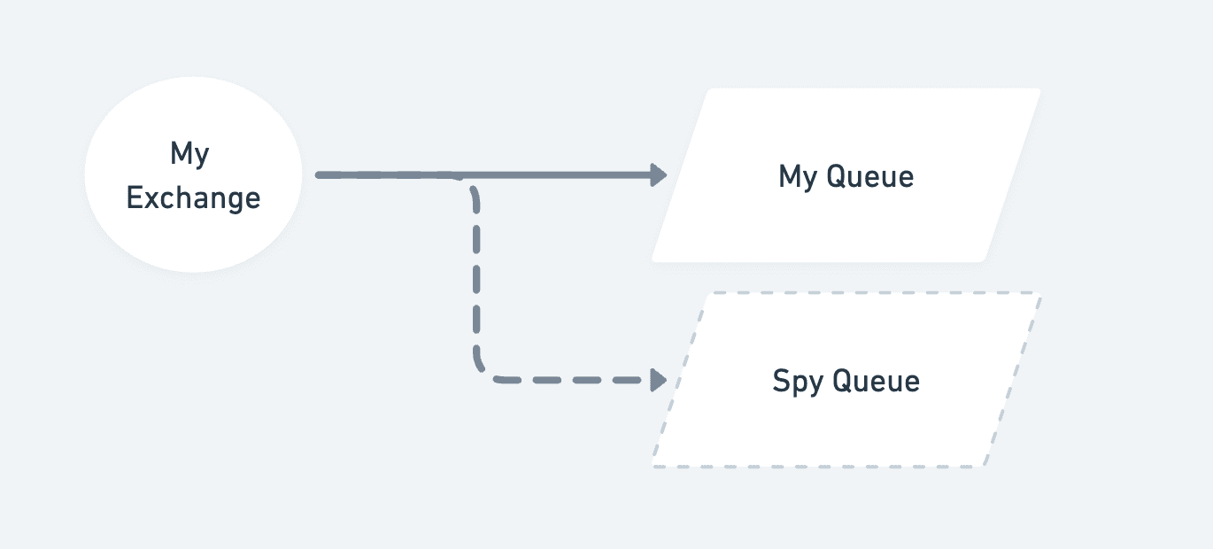 Spy on rabbitmq queue