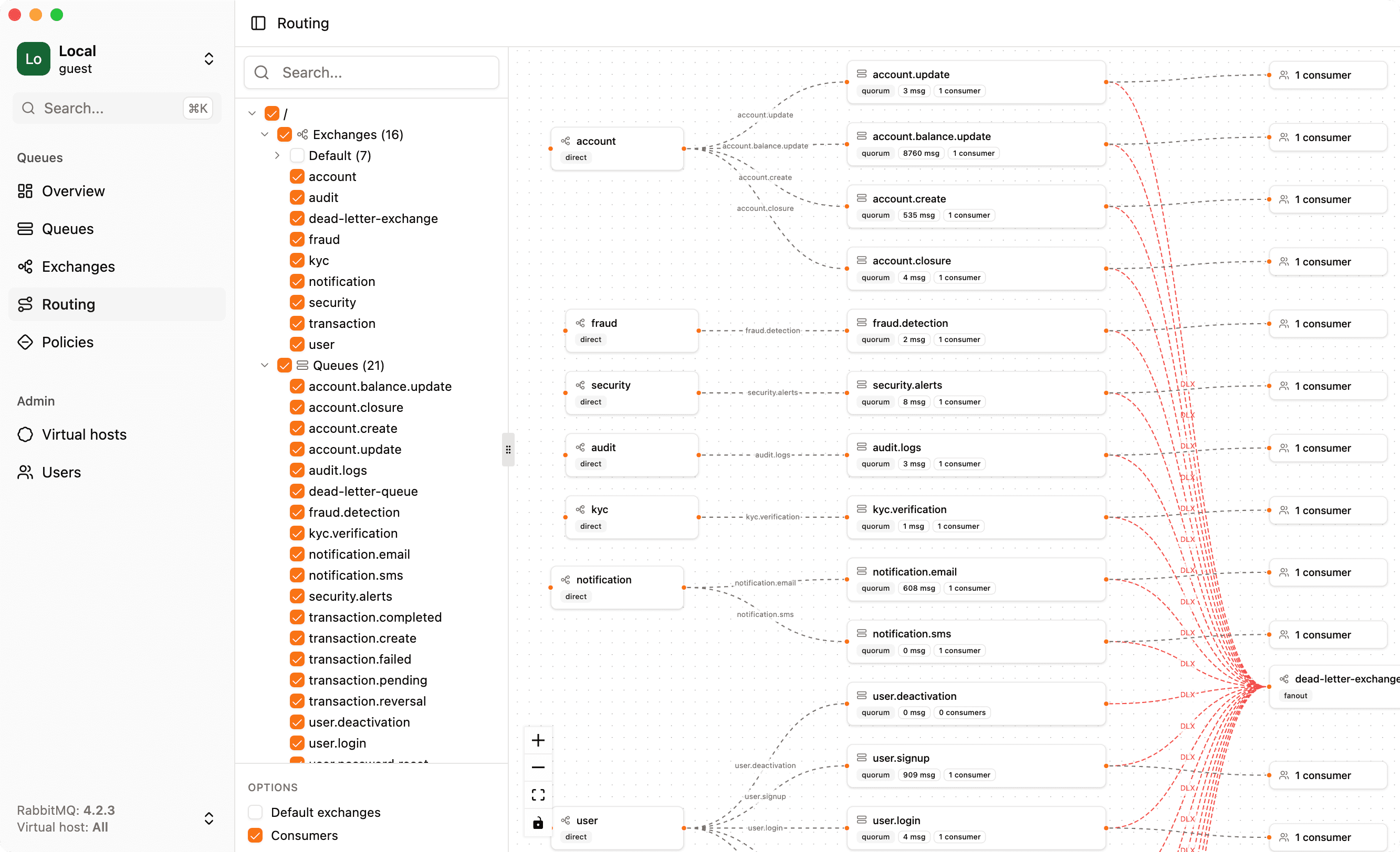 Screenshot of rabbitgui visual routing graph